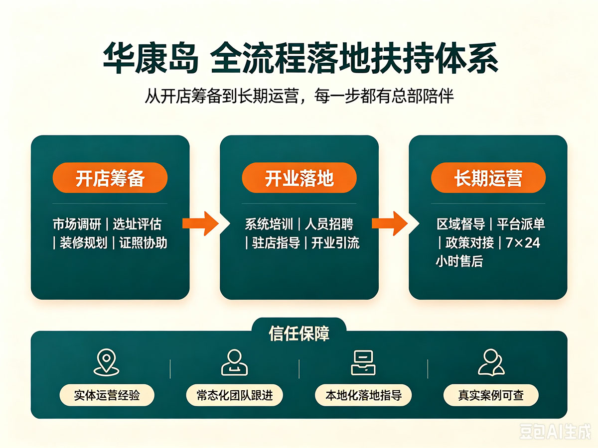 破除“扶持虚假”行业乱象！华康岛全周期落